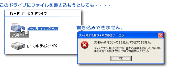 このドライブにファイルを書き込もうとしても・・・