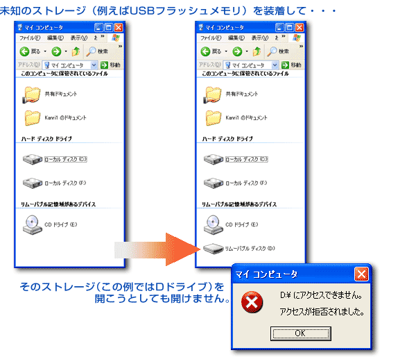 未知のストレージ（例えばUSBフラッシュメモリ）を装着して・・・