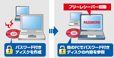 『LB フリーレシーバー』を使用して『LB CD/DVD ロック2』で作成した秘密領域を認証することができます。