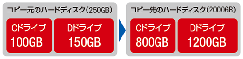 パーティションのサイズ調整機能