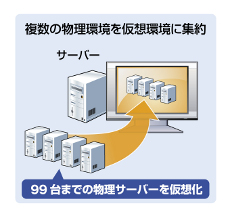 99台までの物理サーバーを仮想化