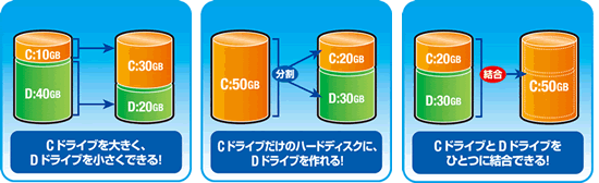 CドライブだけのハードディスクにDドライブを作れる！