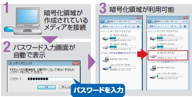パスワードを一回入力するだけで暗号化領域を使用できます