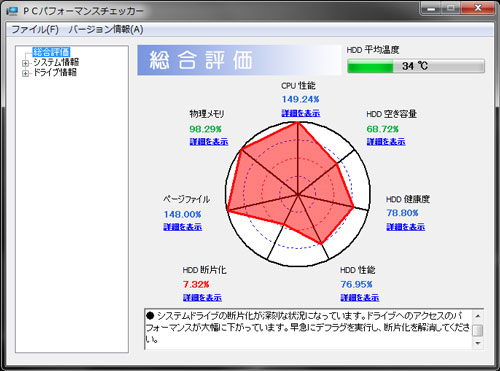 PCパフォーマンスチェッカー