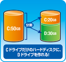 Cドライブだけのハードディスクに、Dドライブを作れる！