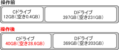 株式会社エース電研 様 (業種: IT関連製造業) 