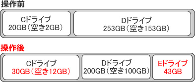 株式会社アイシーエス 様　（業種:　システムインテグレーション、ソフトウェア開発、各種コンサルティングなど） 