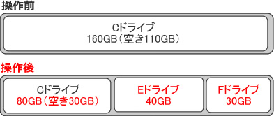 株式会社ジャパン・サービス 様　（業種: ソフトウェアの要件定義・設計・開発・運用）