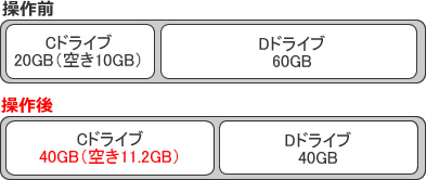 Pathfine株式会社 様　（業種: ITコンサルティング事業）