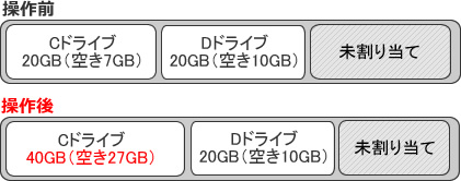 リコーテクノシステムズ株式会社 様