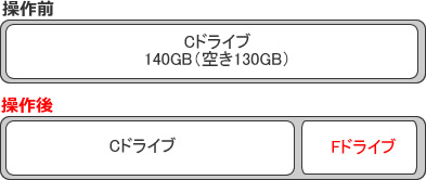 西菱電機株式会社 様　（業種: 情報通信サービス業）