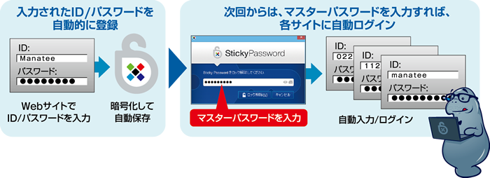 Sticky Password 7.0 デスクトップ版