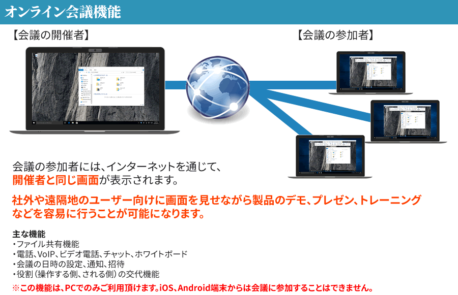 チーム ビューア