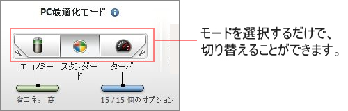 モードを選択するだけで、切り替えることができます。