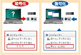 USB HardLocker 4 暗号領域の作成