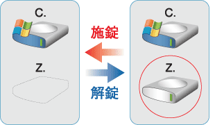 USB HardLocker 4 Server 暗号化領域の作成